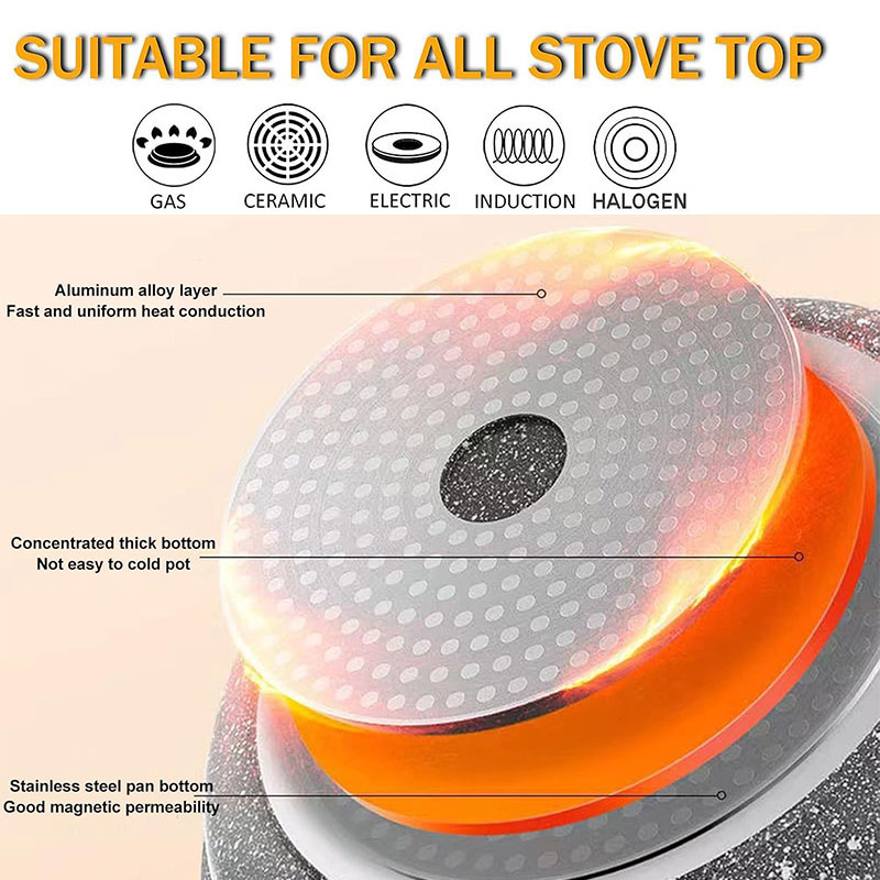 Keramikbeschichtete Eierpfannk – Egg Waffle Pan Bewertung und Preis